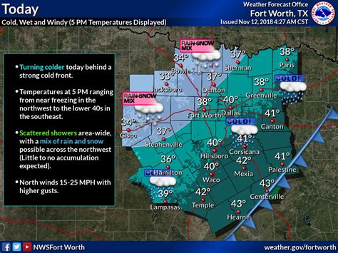 Nws Fort Worth On Twitter Here Is Todays Forecast Takeaways Not