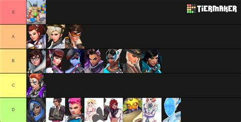 Waifus De Overwatchoverwatch Waifus Feat Nekitoron Tier List