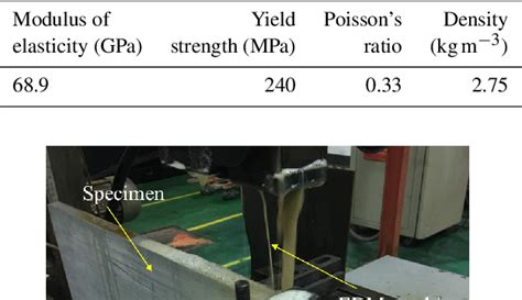 Table From Machining Distortion Control Of Long Beam Parts Based On