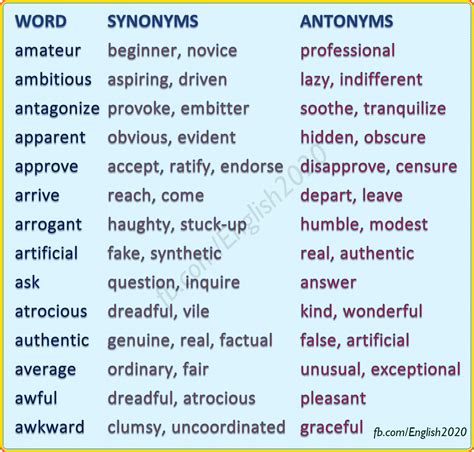 Synonyms / Antonyms | Aprender inglês, Atividades de ingles, Inglês