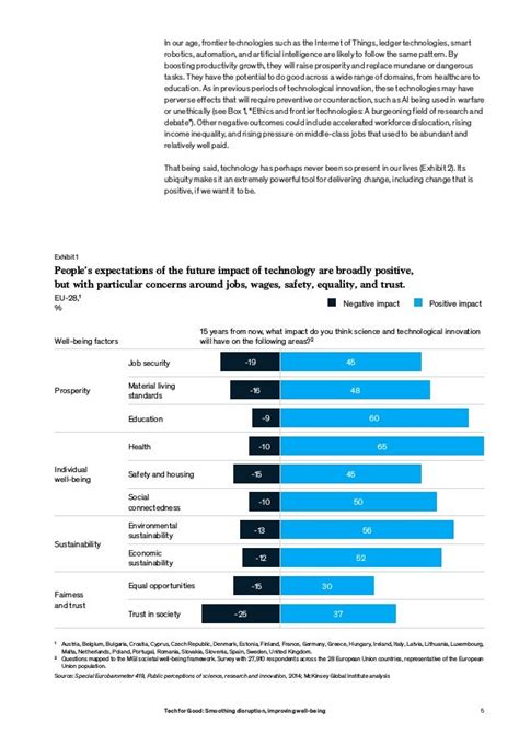 Tech For Good Mckinsey Report