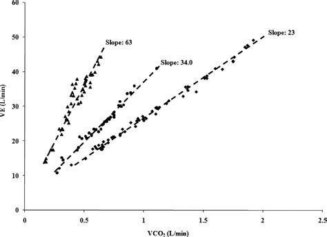 Clinicians Guide To Cardiopulmonary Exercise Testing In Adults