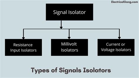 What Is A Signal Isolator A Complete Guide