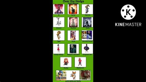 My Over The Hedge Cast Meme Youtube