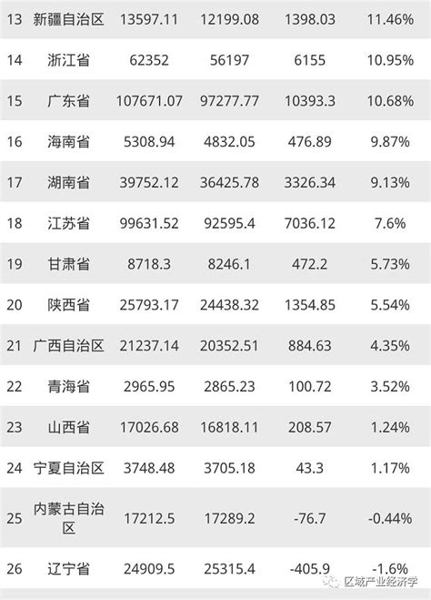 2019年全国各省gdp排行榜 省市