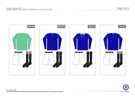 Chelsea FC Kit History // from 1905 to present :: Behance