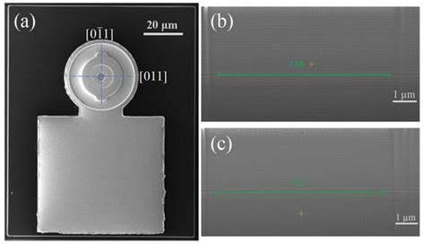 Materials Special Issue Advances In Nanophotonic Materials Devices And Applications