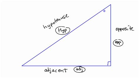 How To Label A Right Angled Triangle