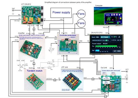 Tandem Match Kw Swr Power Meter Amplifier Ldmos Mosfet Blf Xr