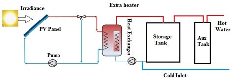 solar hybrid photovoltaic thermal system encyclopedia mdpi