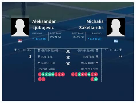 Prediction H2H Of Aleksandar Ljubojevic vs Michalis Sakellaridis, Live