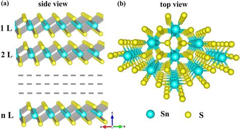 Schematic Structures Of Sns Nanosheets A Side View Of The