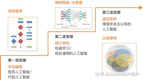 什么是agi？人工智能的未来 知乎