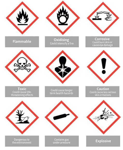 How To Store Chemicals In The Workplace Quality Metal Products Blog