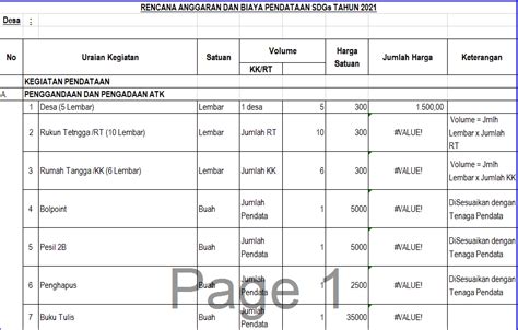 Contoh Rab Kegiatan Rocmeet