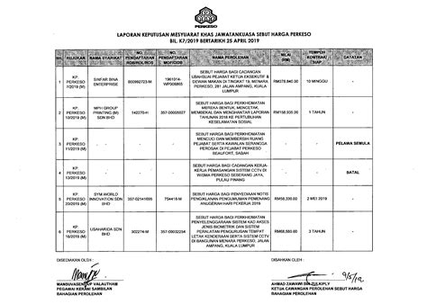 PDF LAPORAN KEPUTUSAN MESYUARAT KHAS Membekal Dan Menghantar