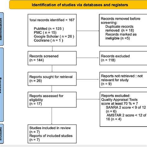 A Similarity Between The Pathogenesis Of Sjogrens Syndrome And