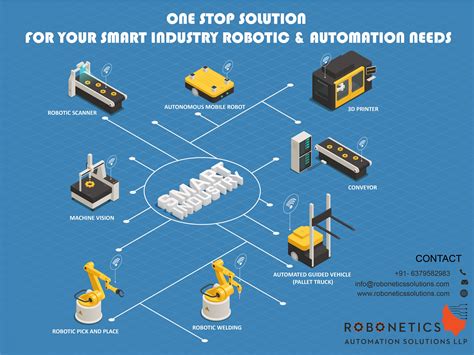 ROBONETICS AUTOMATION SOLUTIONS LLP MSME B2B Portal Msmemart