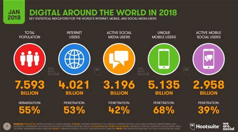 Top Social Media Trends 2024 India Rahel Carmelle