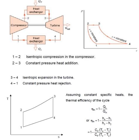 Pv Diagram Of Brayton Cycle