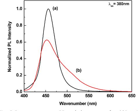 Figure From Preparation And Photoluminescent Properties Of Ca Po Cl