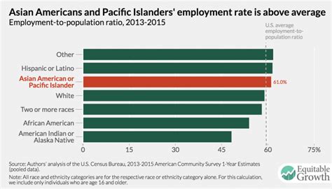 How Data Disaggregation Matters For Asian Americans And Pacific