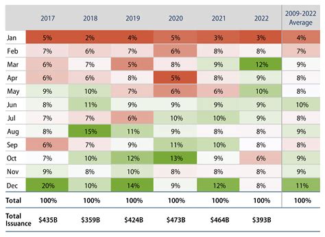 Weekly Municipal Monitor—January Effect | Western Asset
