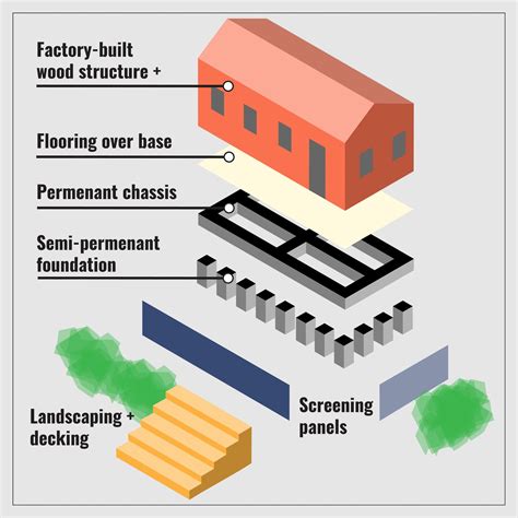 Exploded View Manufactured Home Door China Doors In Ghana Mobile Home