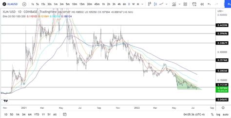 Stellar Lumens XLM Price Prediction For 2022 2030 StormGain