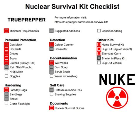 Nuclear Survival Kit List 16 Essential Items TruePrepper