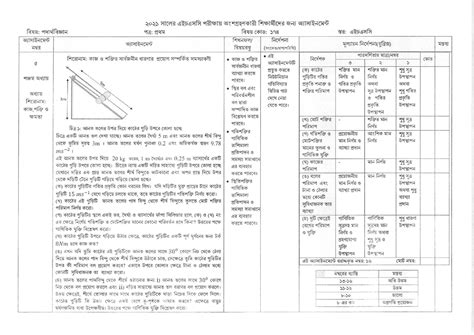 Assignment Th Week Bangla To English Examples Of Tense Studocu