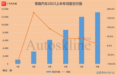 零跑汽车：还有机会活成下一个理想汽车吗？ 搜狐汽车 搜狐网