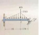 Rod AB Is Fixed To A Smooth Collar D Which Slides Freely Along The