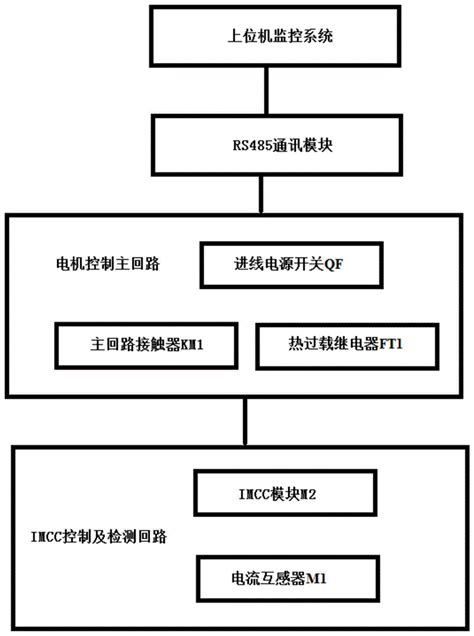 一种船舶新型智能电机管理集成控制系统的制作方法