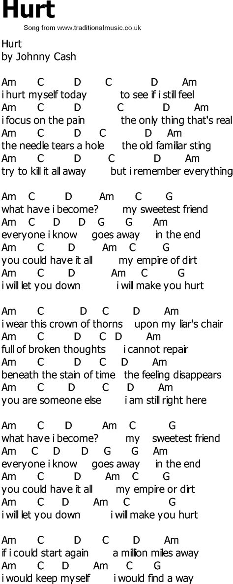 Guitar Chords For Hurt