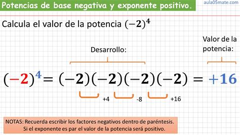 Potencias Con Números Con Signo Aula05mate