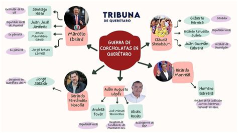 Tribuna de Querétaro on Twitter Semanario Corcholatas en