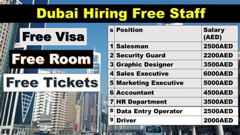 Dubai Free Hiring Staff Now Dubai 2020 Free Jobs Apply Online Fast