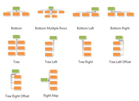 Organizational Chart Structure Types Labb By AG