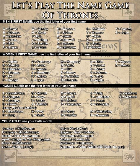 Someone Make a Better Game of Thrones Name Generator