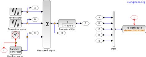 What Is A Low Pass Filter Used For X