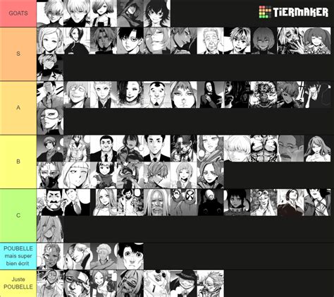 Tokyo Ghoul Manga Characters Tier List (Community Rankings) - TierMaker