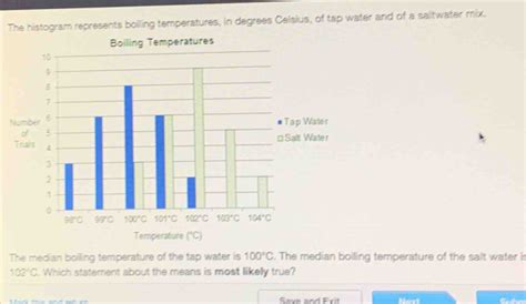 Solved The Histogram Represents Boiling Temperatures In Degrees