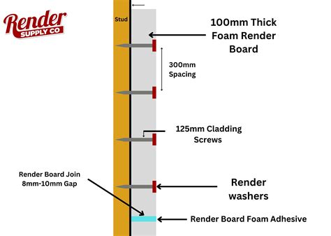 100 Mm Render Board Foam Panel Cladding 48m X 12m Render Supply Co