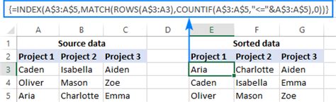 How To Alphabetize In Excel Sort Alphabetically Columns And Rows