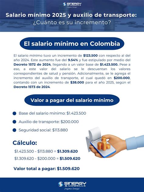 Salario M Nimo Y Auxilio De Transporte Cu Nto Es Su Incremento