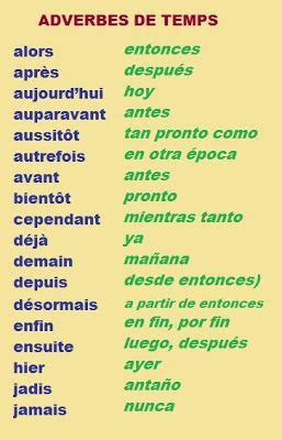 Id Es De Spanish Espagnol Apprendre Vocabulaire Espagnol Langue