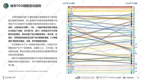 《中国城轨tod指数报告（2022）》正式发布城市评估上海