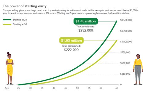 What Is Compound Interest Fidelity