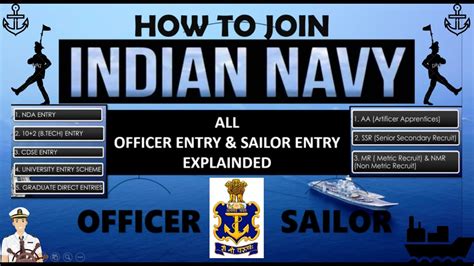 Indian Navy Ways To Join Indian Navy All Entry Or Jobs